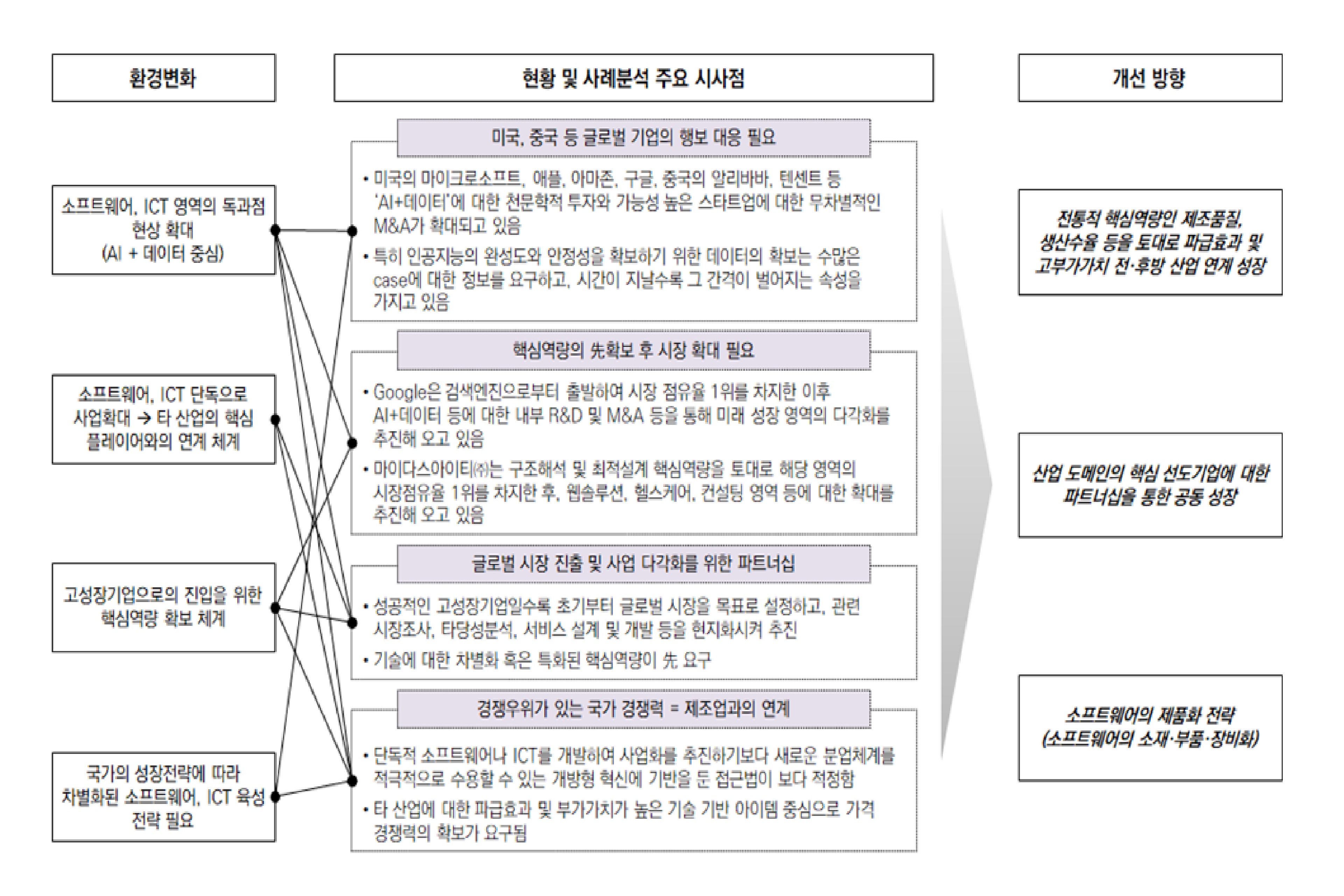 국내 SW기업의 스케일업 이슈와 추진방향(표).jpg