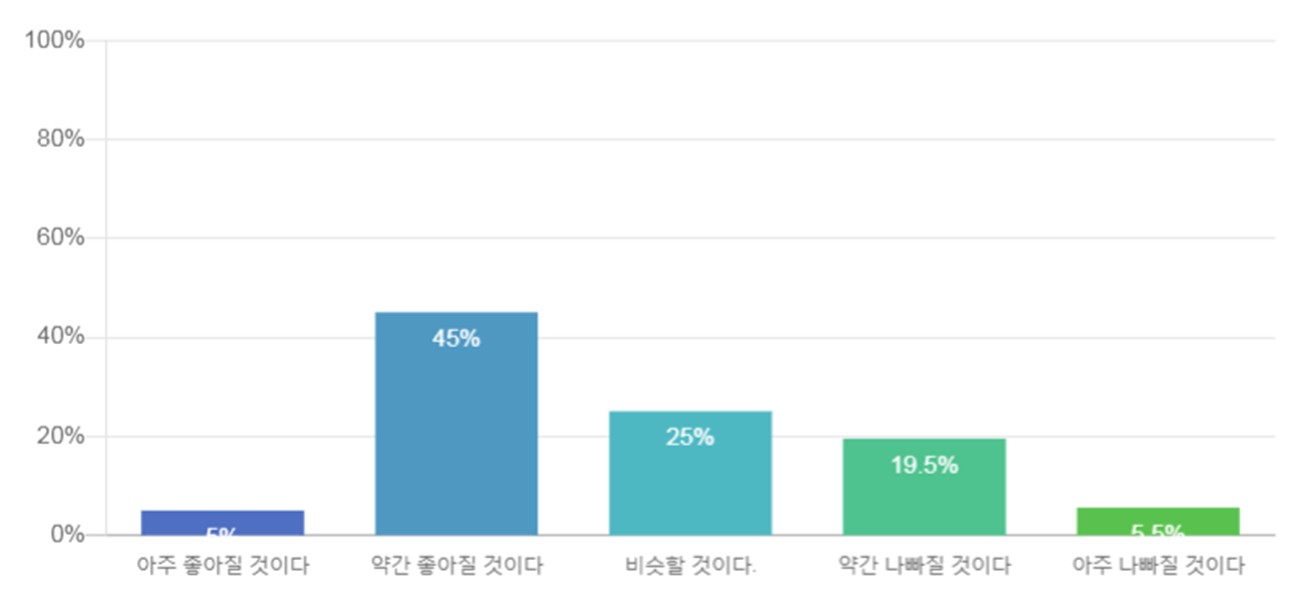 이슈2-2