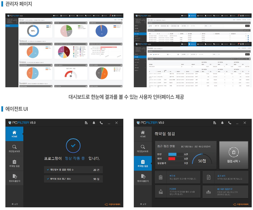 대시보드로 한눈에 결과를 볼수 있는 사용자 인터페이스 제공