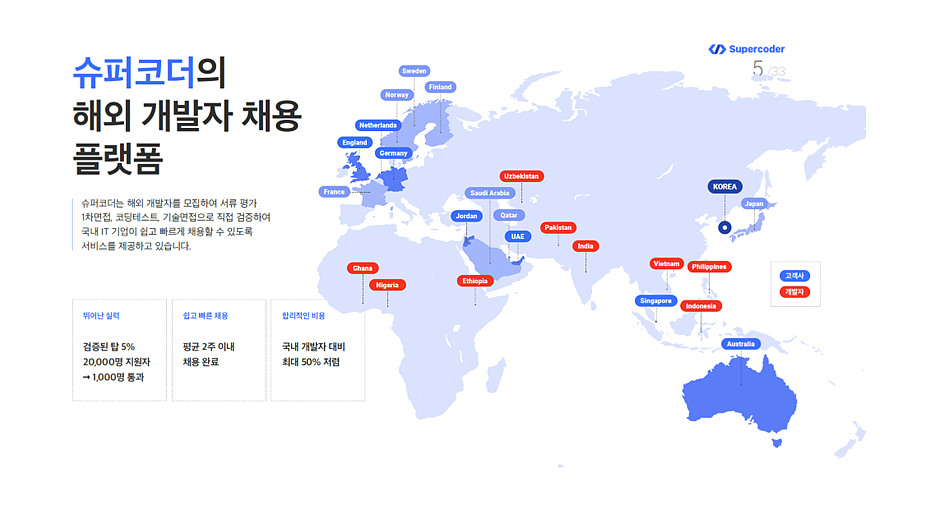 슈퍼코더의 해외 개발자 채용 플랫폼 이미지