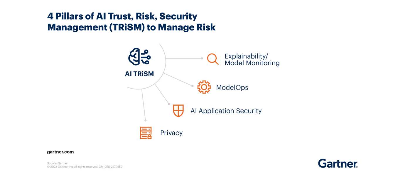 AI TRiSM