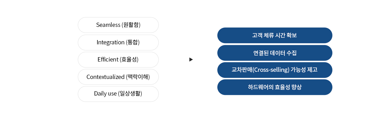 Cloud Native의 확산 지속