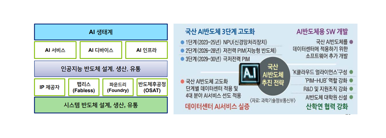 AI 생태계가