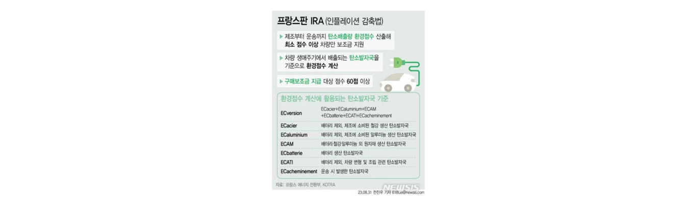 프랑스판 IRA 제도